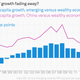 Image for article titled Will it take 30 years or 300 years for poor countries to catch up to rich ones?